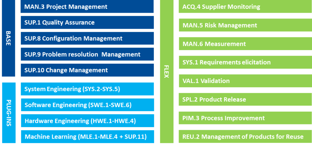 AUTOMOTIVE SPICE 4.0 EXPLAINED - Addalot Consulting