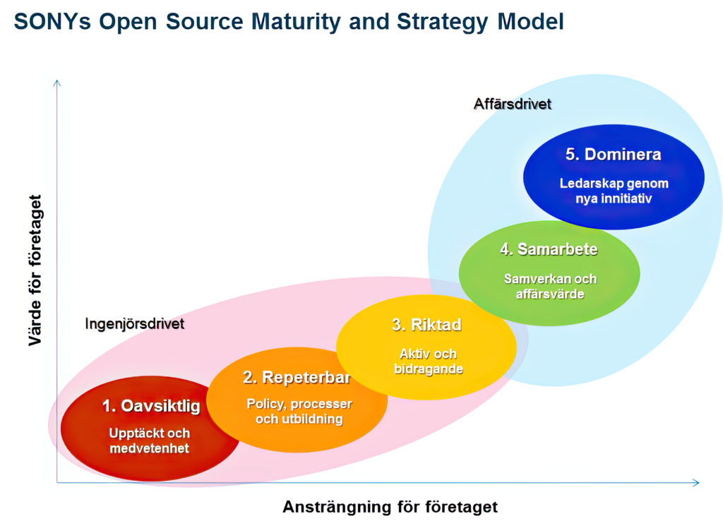 Larrgeropen source software topaz cgi 4x